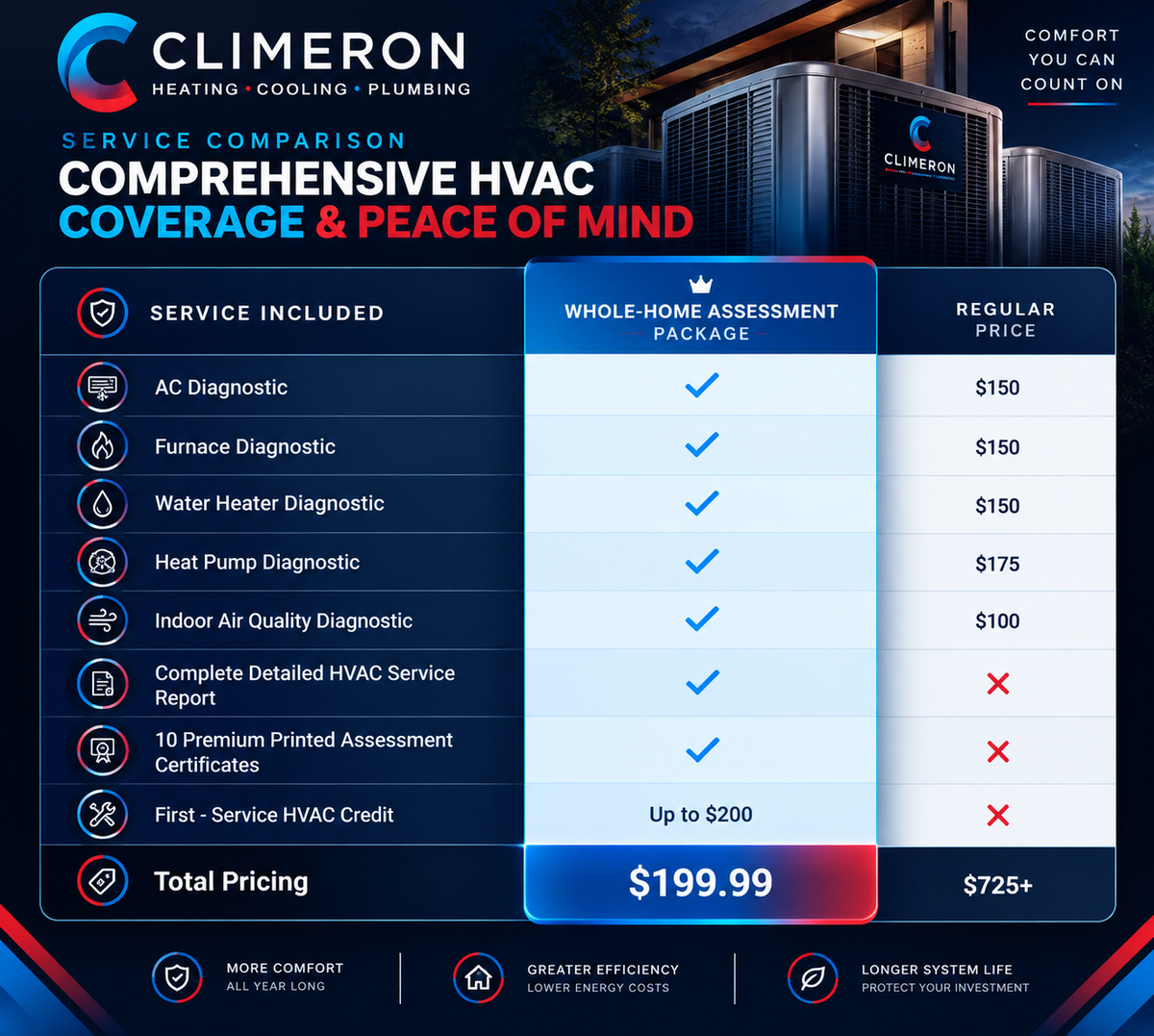 Whole - Home Comfort Assessment